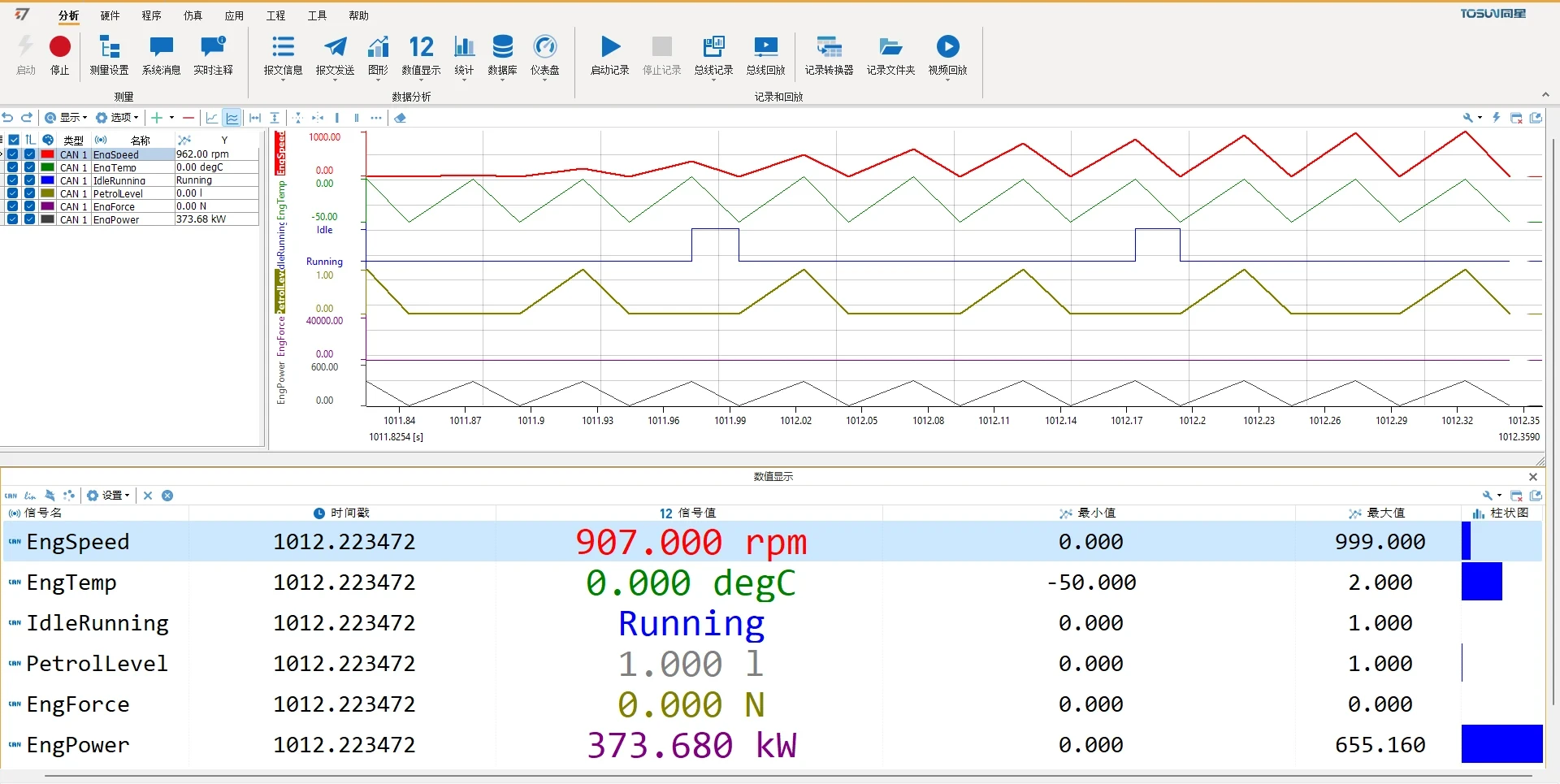 TSMaster 分析功能 - 图形数值
