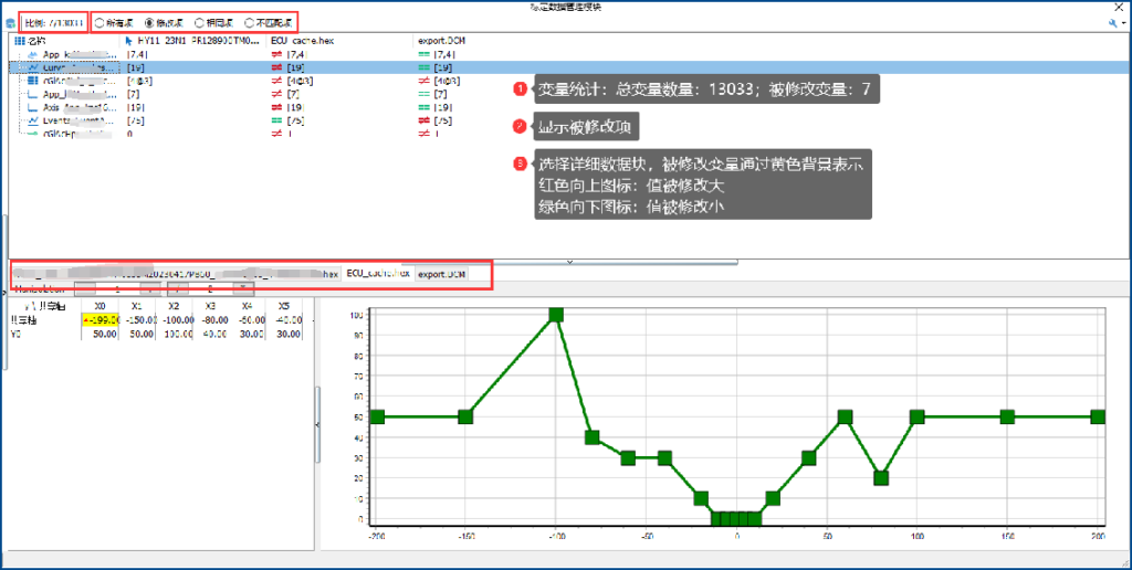 TSMaster—CCP/XCP标定功能详解