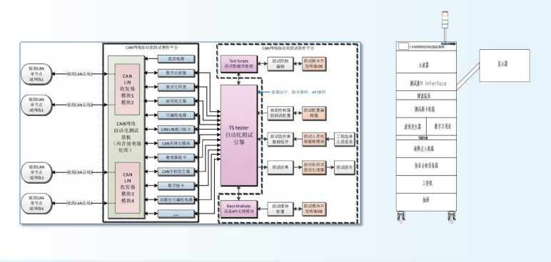 Azure's First Test Equipment Show Solutions