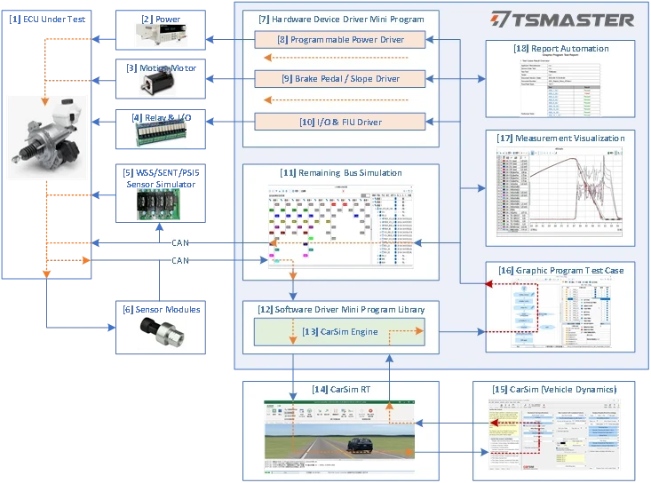 韩国首尔汽车测试及质量监控展览会