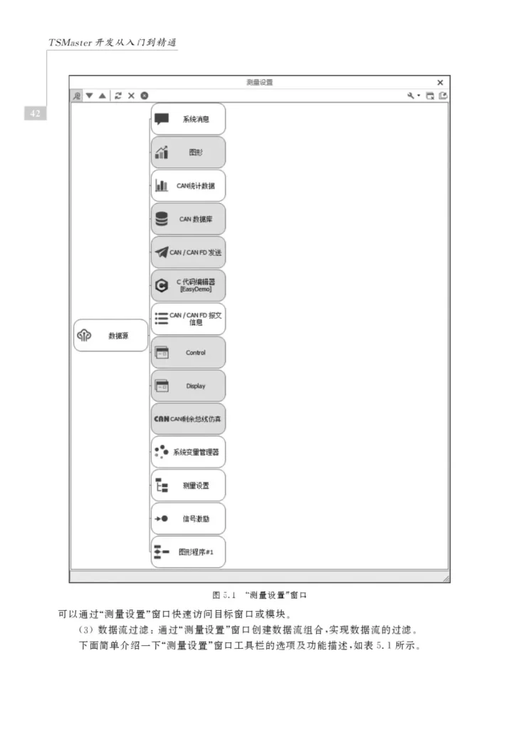 TSMaster Development from Beginner to Master