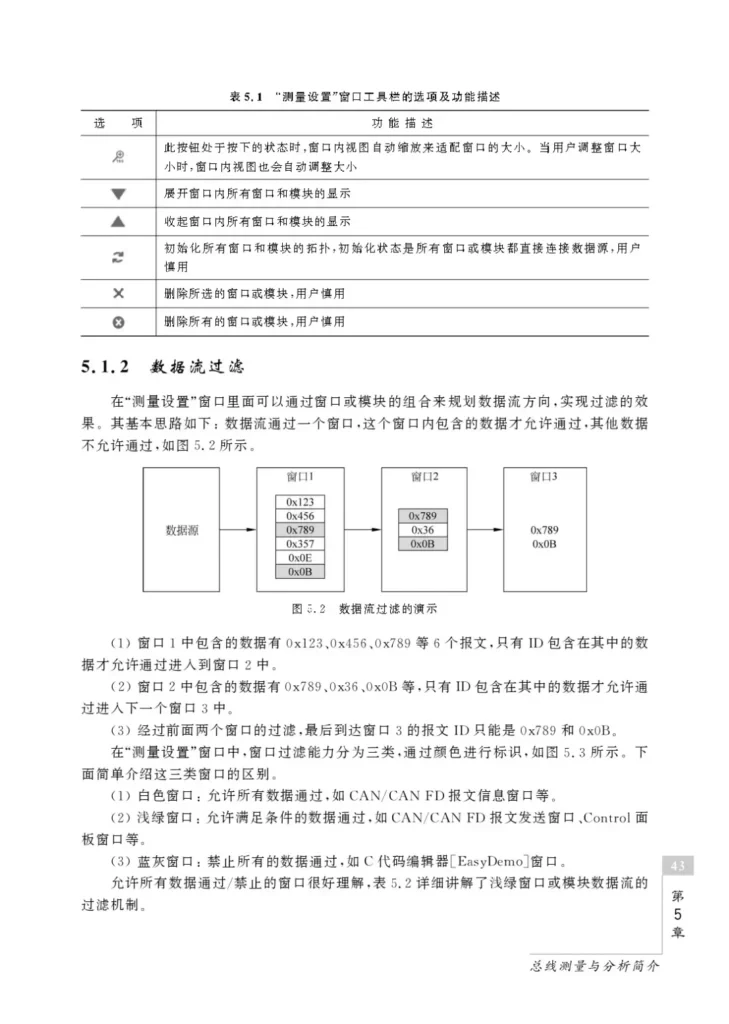TSMaster Development from Beginner to Master
