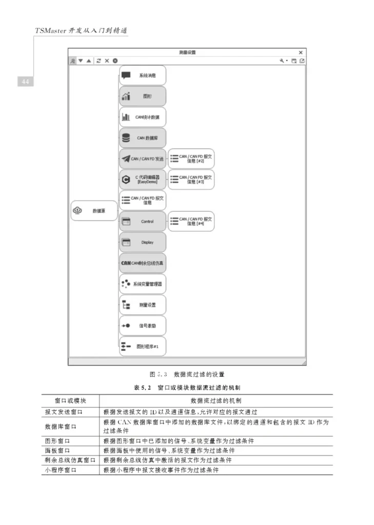 TSMaster Development from Beginner to Master