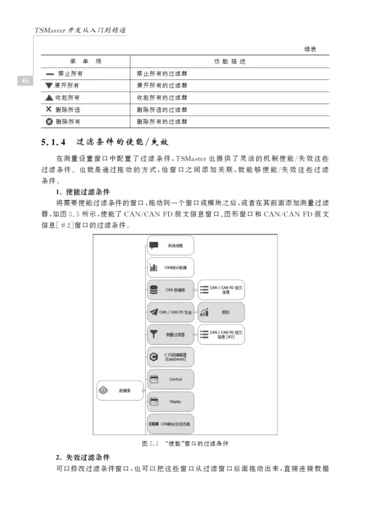 TSMaster Development from Beginner to Master