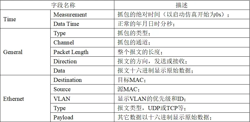 Displaying parsed information