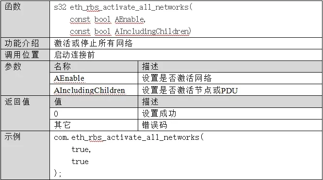 Ethernet Communication Emulation API