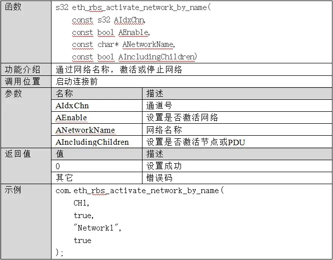 Ethernet Communication Emulation API
