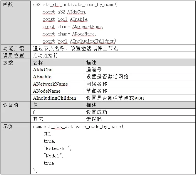 Ethernet Communication Emulation API