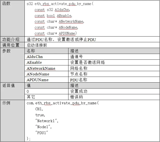 Ethernet Communication Emulation API