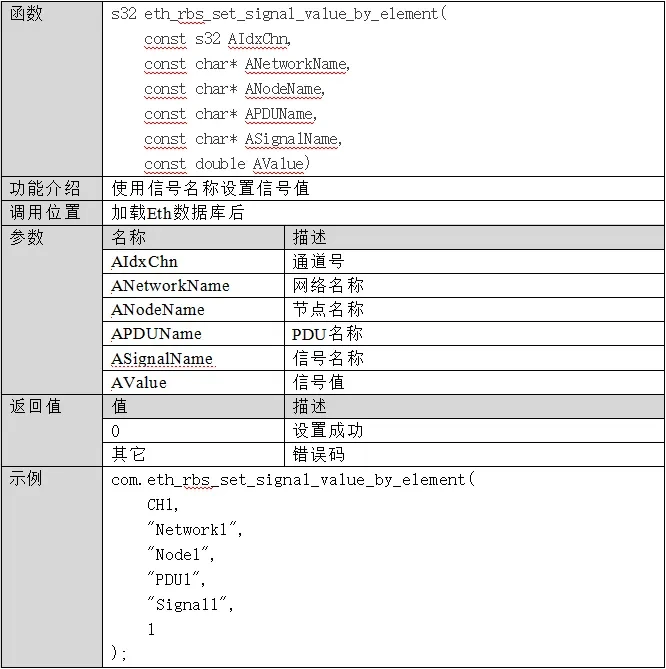 Ethernet Communication Emulation API