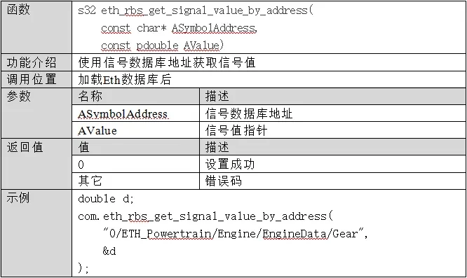 Ethernet Communication Emulation API