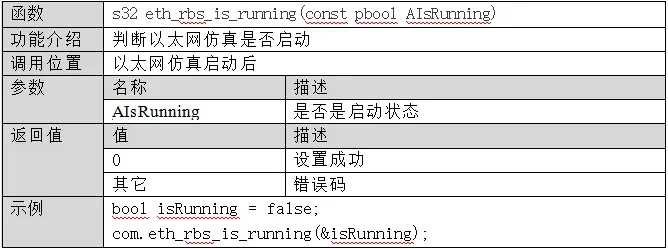 Ethernet Communication Emulation API