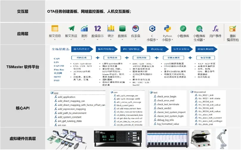 news articles 20250828 1 2 OTA testing