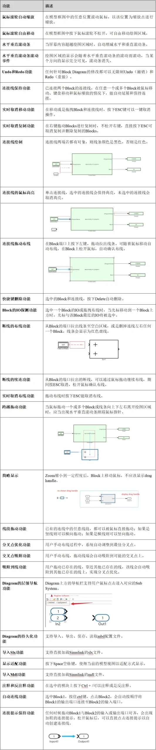 MBD Basic Function Introduction