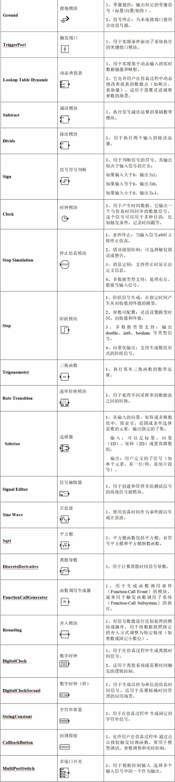 干货分享 | TSMaster MBD模块全解析:从模型搭建到自动化测试的完整实践 27 Block(组件)说明-组件功能