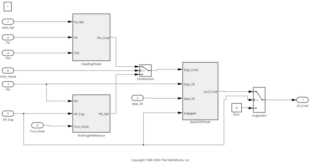 Schematic of RollAxisAutopilot