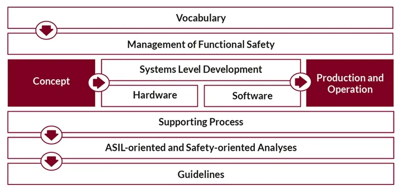 Key Factors for Evaluating ECUs