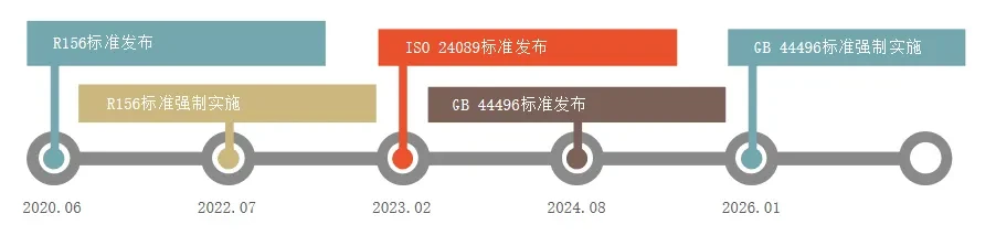 solution articles 20250923 1 In-vehicle Ethernet Emulation Test Solution