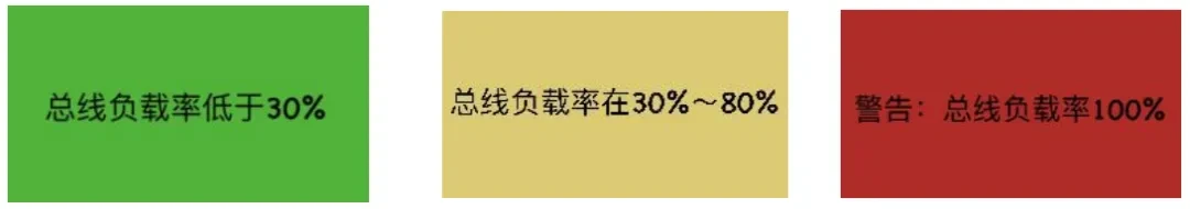 technical articles 20250923 2 5 Bus load factor