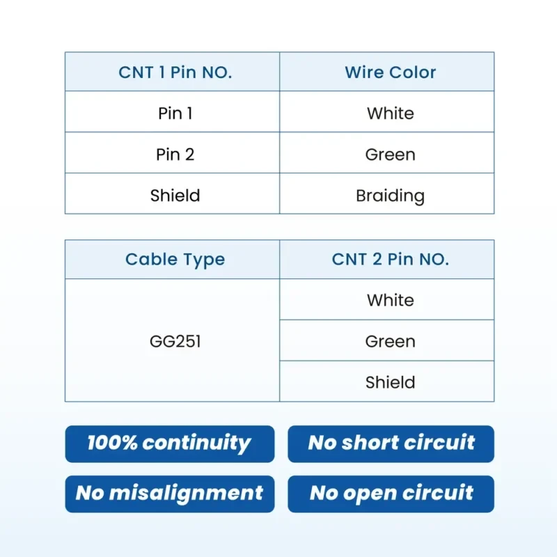 Ethernet cables - Rosenberger H-MTD male to MATEnet female Ethernet cable
