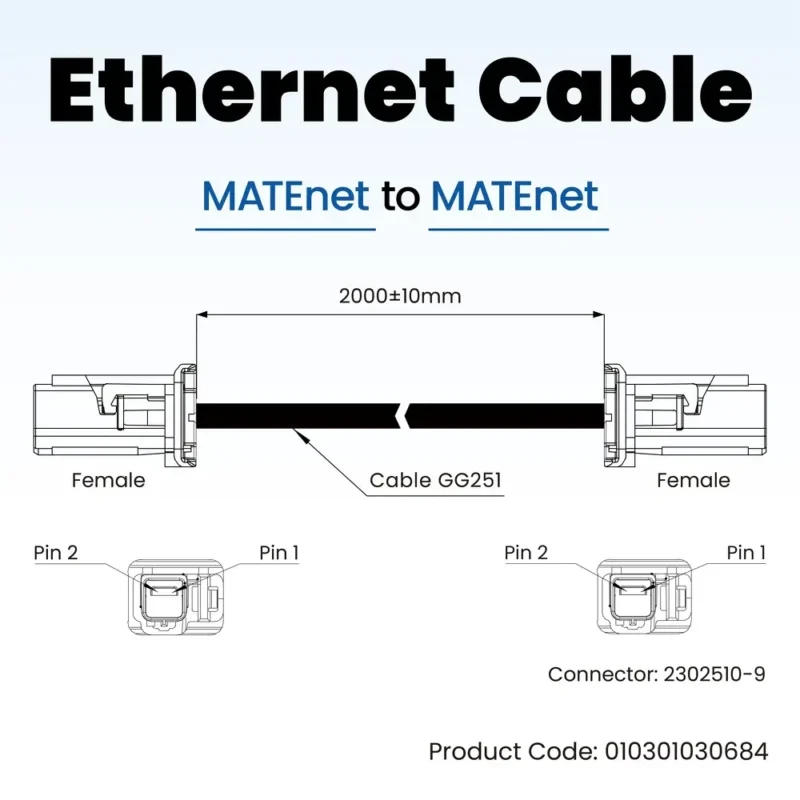 以太网电缆 – 罗森伯格 MATEnet 母头至 MATEnet 母头