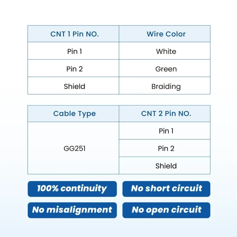 以太网电缆 – 罗森伯格 MATEnet 母头至 MATEnet 母头