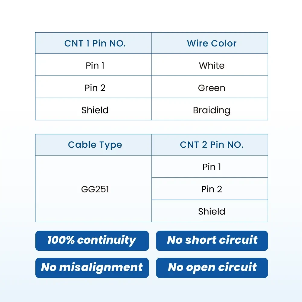 Ethernet cable - Rosenberger MATEnet female to MATEnet female 2 Ethernet cable - Rosenberger MATEnet female to MATEnet female