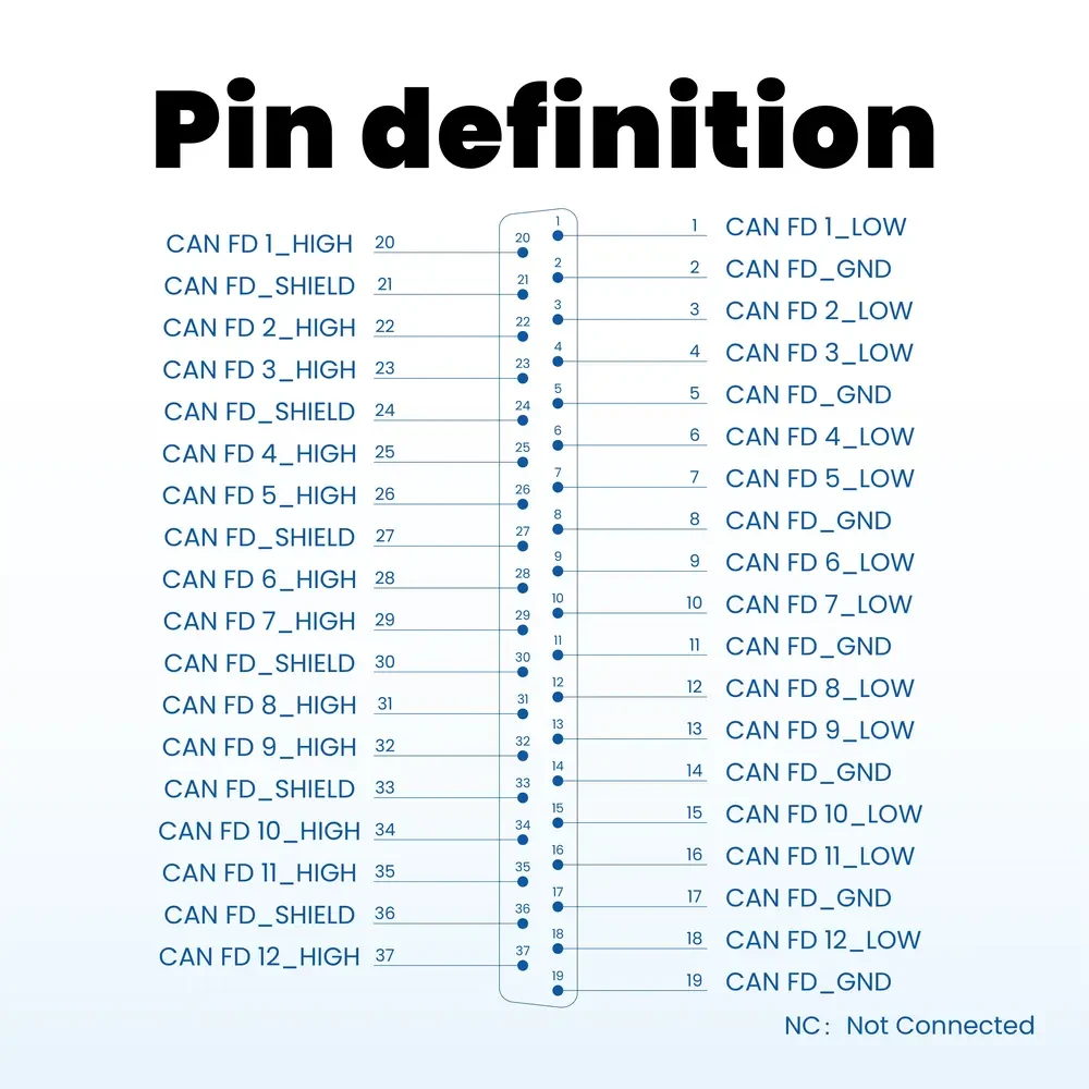 37Pin D-Sub标准连接器母转12组D-Sub9连接器转接线 2 37Pin D-Sub标准连接器母转12组D-Sub9连接器转接线
