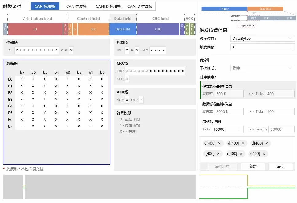 Disturbance Initial Interface