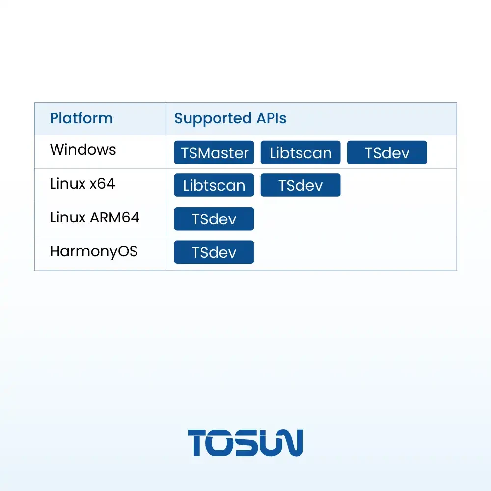 TC1052 - CAN FD/10Base-T1S to USB interface TC1052 - CAN FD/10Base-T1S to USB interface