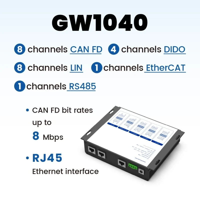 GW1040 – 多通道 CAN FD 与 LIN 高效仿真通信网关