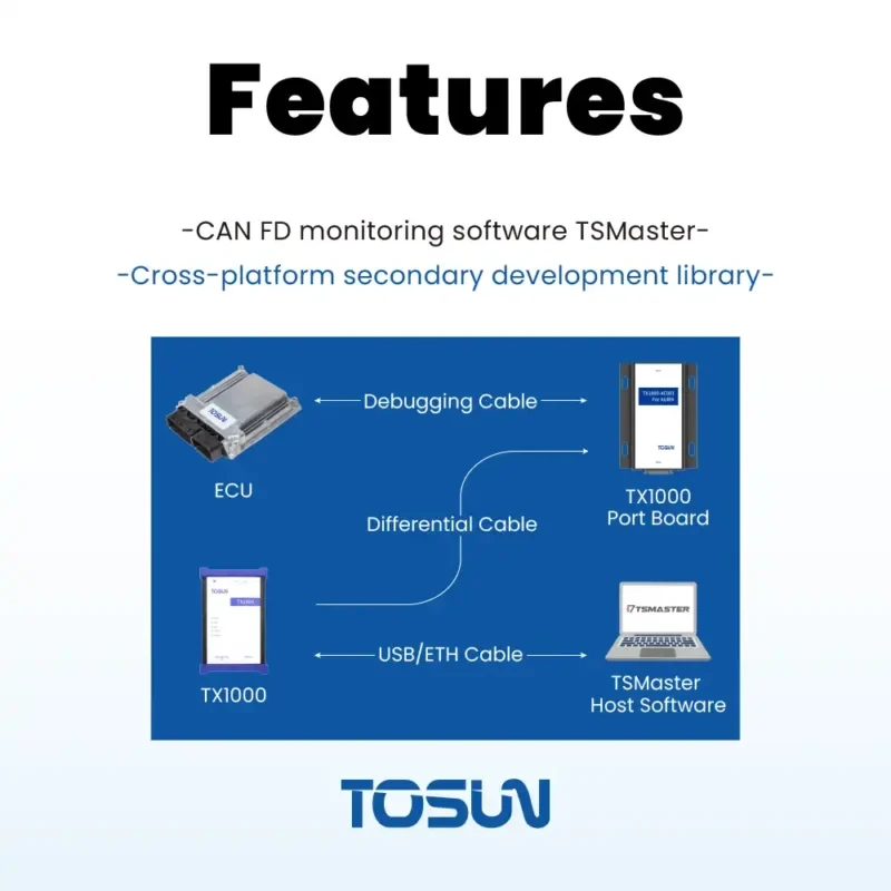 TX1000 – 高速标定测量设备