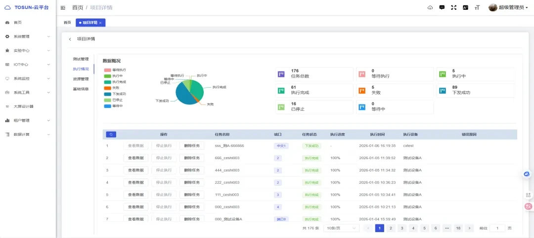 同星云平台用“数字孪生+AI”重构研发模式