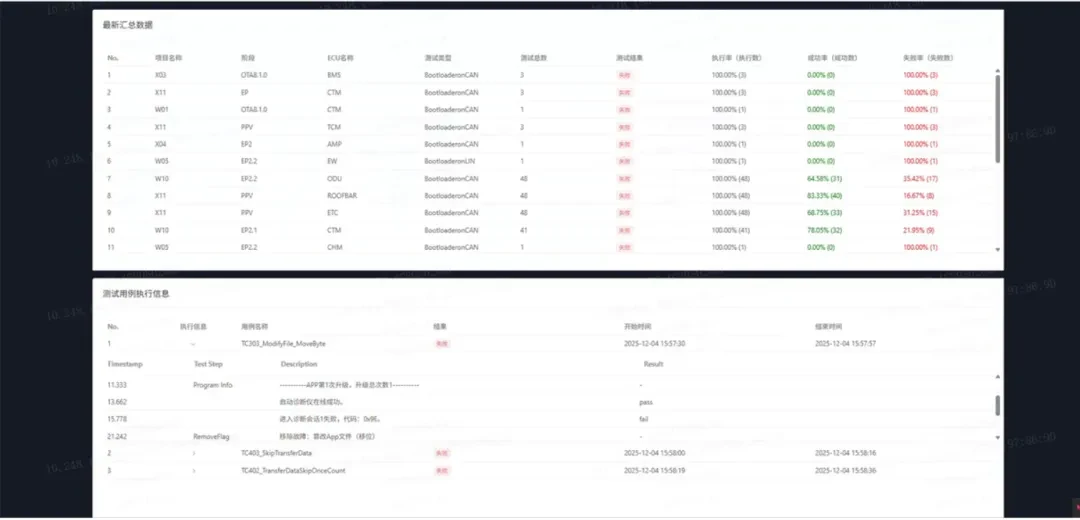 同星云平台用“数字孪生+AI”重构研发模式