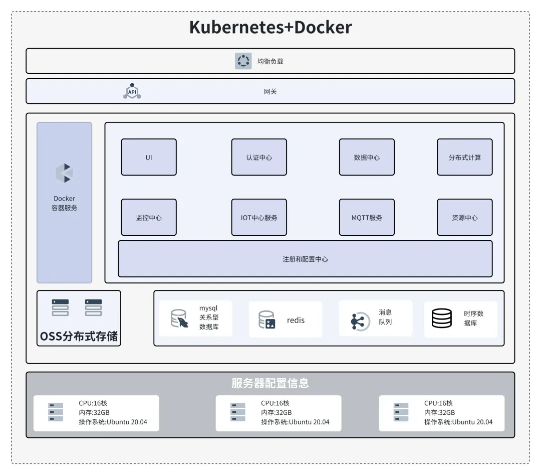 同星云平台 - 技术架构