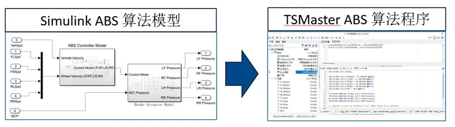 Simulink算法模型编译至TSMasterC小程序