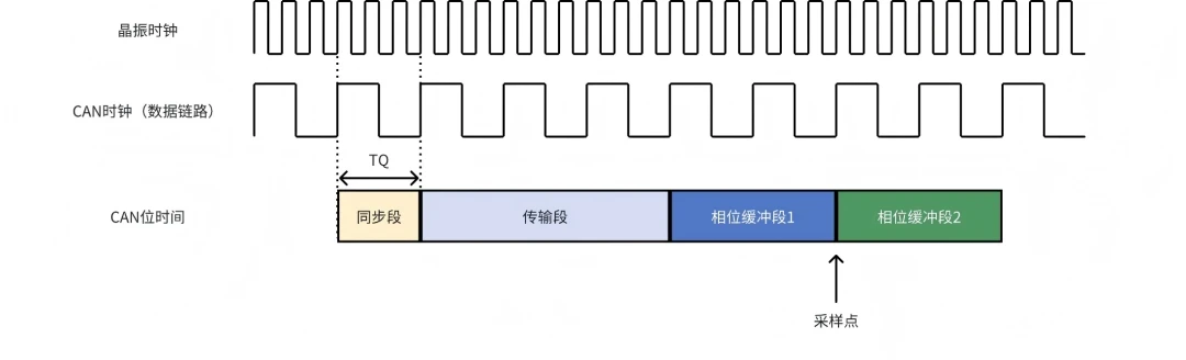 标称位宽度的TQ数