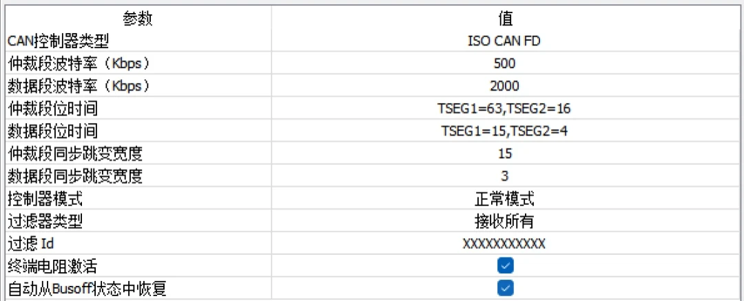 TH7011与友商对比采样点测试案例