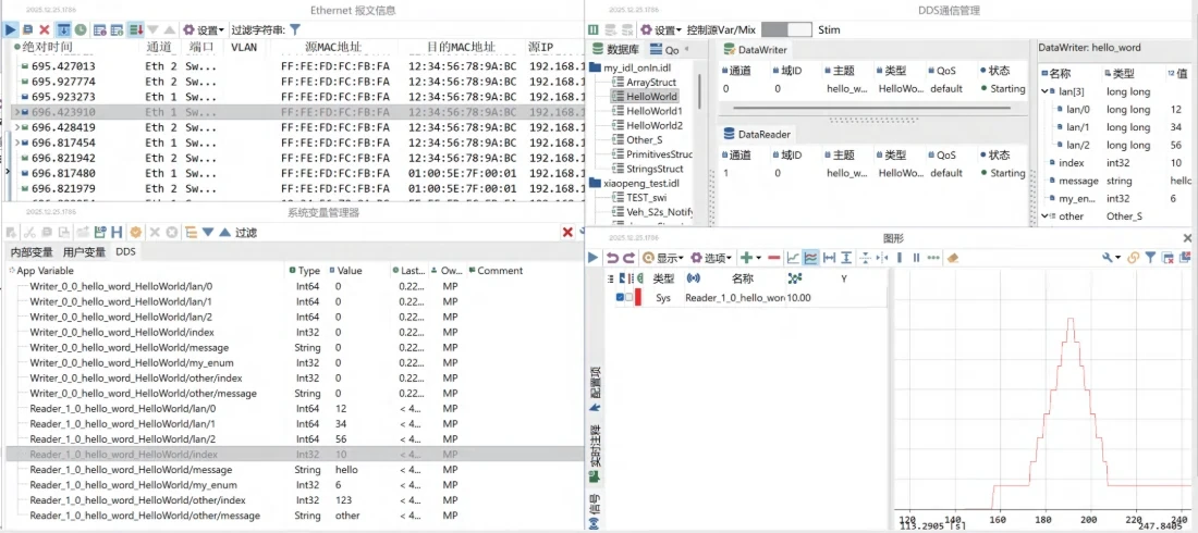 DDS 基本功能—DataWriter／DataReader、QoS 与序列化