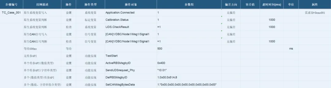 软件更新 | TSMaster 2026.0708硬核迭代!Test Start/End、流程图测试系统、CAN XL API正式释放,多项功能增强 6 TSMaster同星标准Excel格式测试用例表格示例