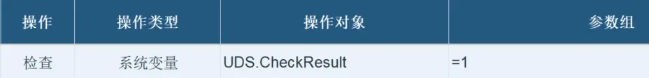 软件更新 | TSMaster 2026.0708硬核迭代!Test Start/End、流程图测试系统、CAN XL API正式释放,多项功能增强 8 TSMaster流程图测试用例检查操作示例