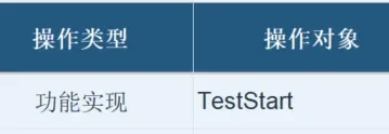 软件更新 | TSMaster 2026.0708硬核迭代!Test Start/End、流程图测试系统、CAN XL API正式释放,多项功能增强 13 TSMaster测试用例功能实现操作类型配置示例