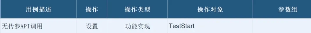 软件更新 | TSMaster 2026.0708硬核迭代!Test Start/End、流程图测试系统、CAN XL API正式释放,多项功能增强 14 TSMaster测试用例无传参API参数组配置示例