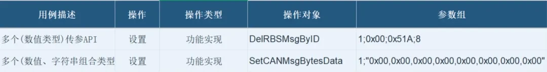 软件更新 | TSMaster 2026.0708硬核迭代!Test Start/End、流程图测试系统、CAN XL API正式释放,多项功能增强 16 TSMaster测试用例多个传参API参数组配置示例一