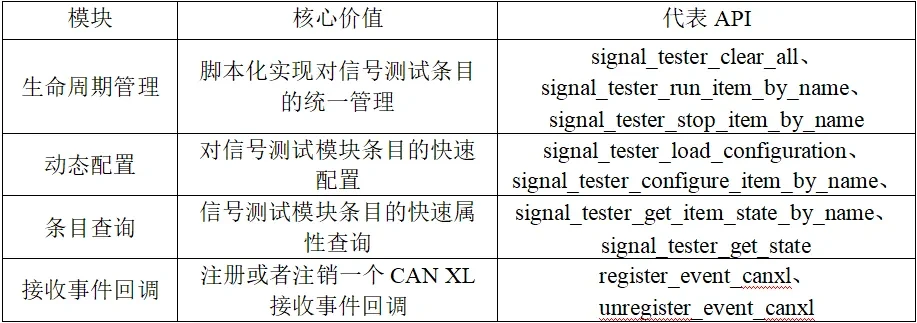 软件更新 | TSMaster 2026.0708硬核迭代!Test Start/End、流程图测试系统、CAN XL API正式释放,多项功能增强 35 TSMaster信号测试模块与CAN XL接收回调API更新说明一
