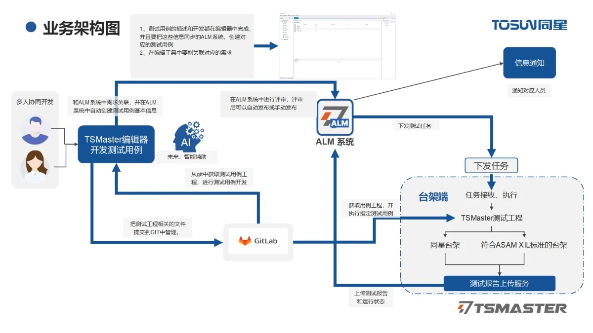 TSAutotest Architecture Diagram TSAutotest