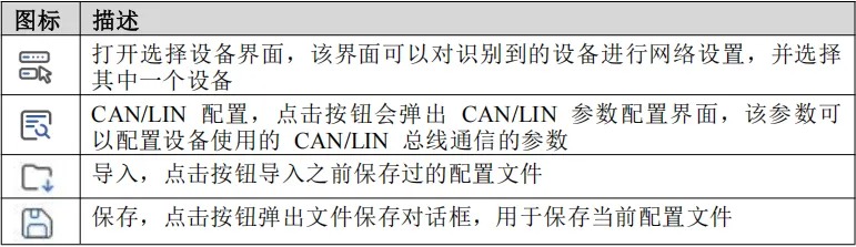 总线干扰仪菜单栏图标说明：选择设备、CAN/LIN配置、导入、保存