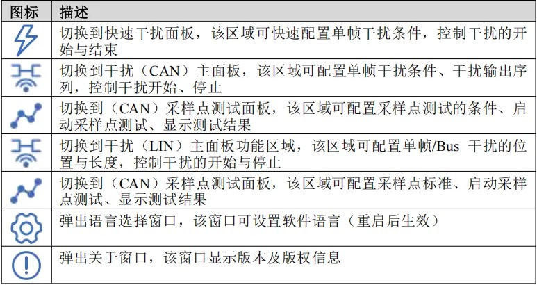 总线干扰仪侧边功能栏图标说明：快速干扰、高级干扰、采样点测试、语言设置、关于