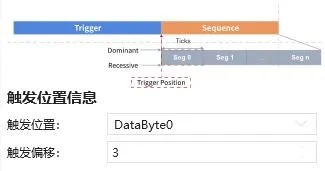 CAN干扰触发位置选择与触发偏移设置