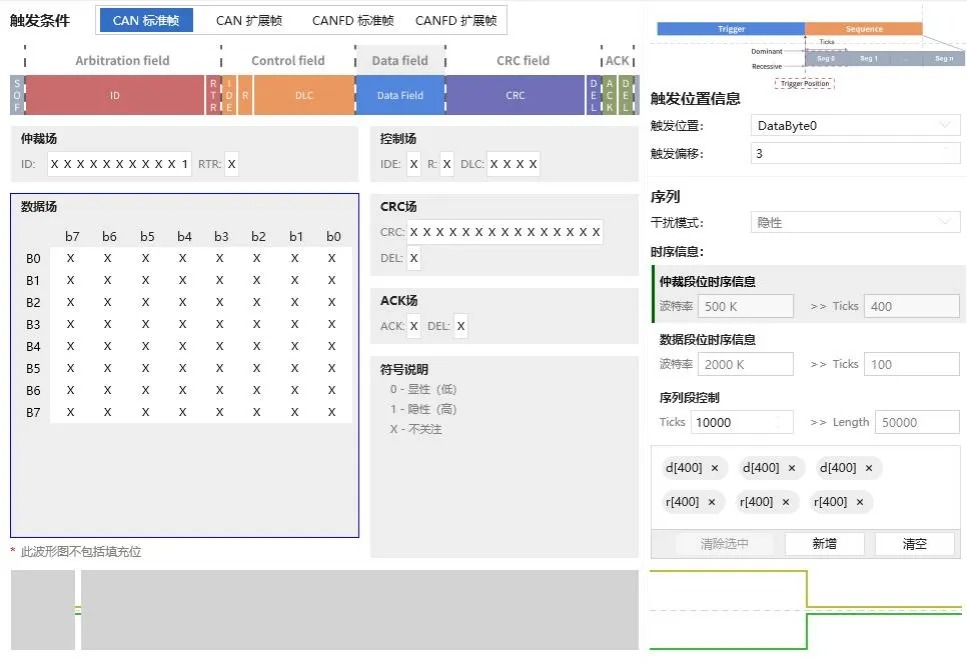 CAN干扰触发条件Bit位设置与帧结构波形双向关联显示